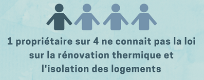 1 propriétaire sur 4 ne connait pas la loi sur la rénovation thermique