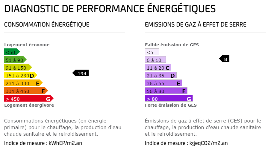 Informations obligatoire pour louer du diagnostic immobilier performance énergétique